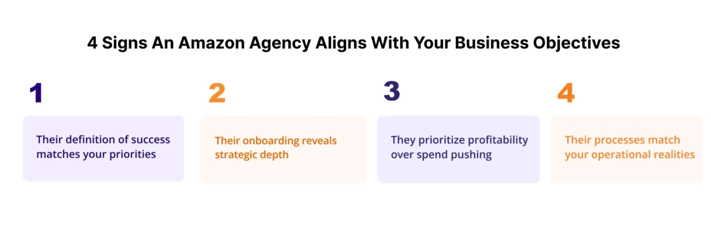 infographic showing 4 Signs An Amazon Agency Aligns With Your Business Objectives